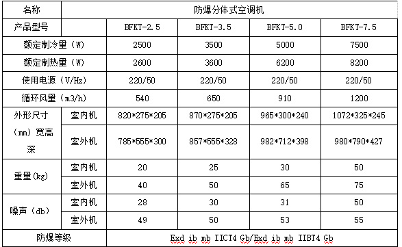 分体壁挂式防爆空调技术参数