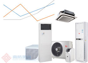南防美润的防爆空调怎么样？