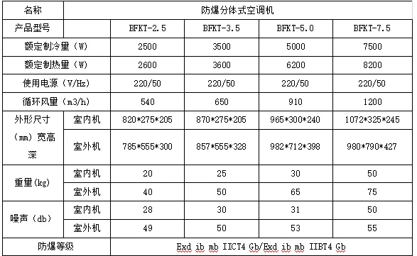 分体壁挂式防爆空调技术参数